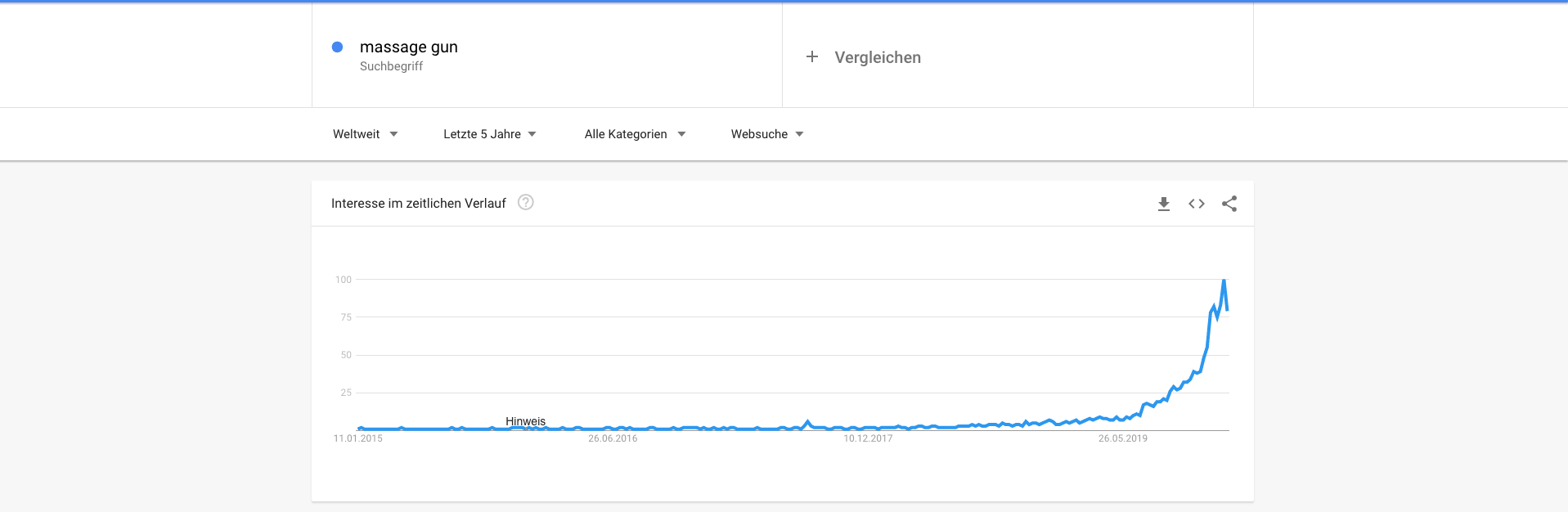 Massage Gun Google Trends