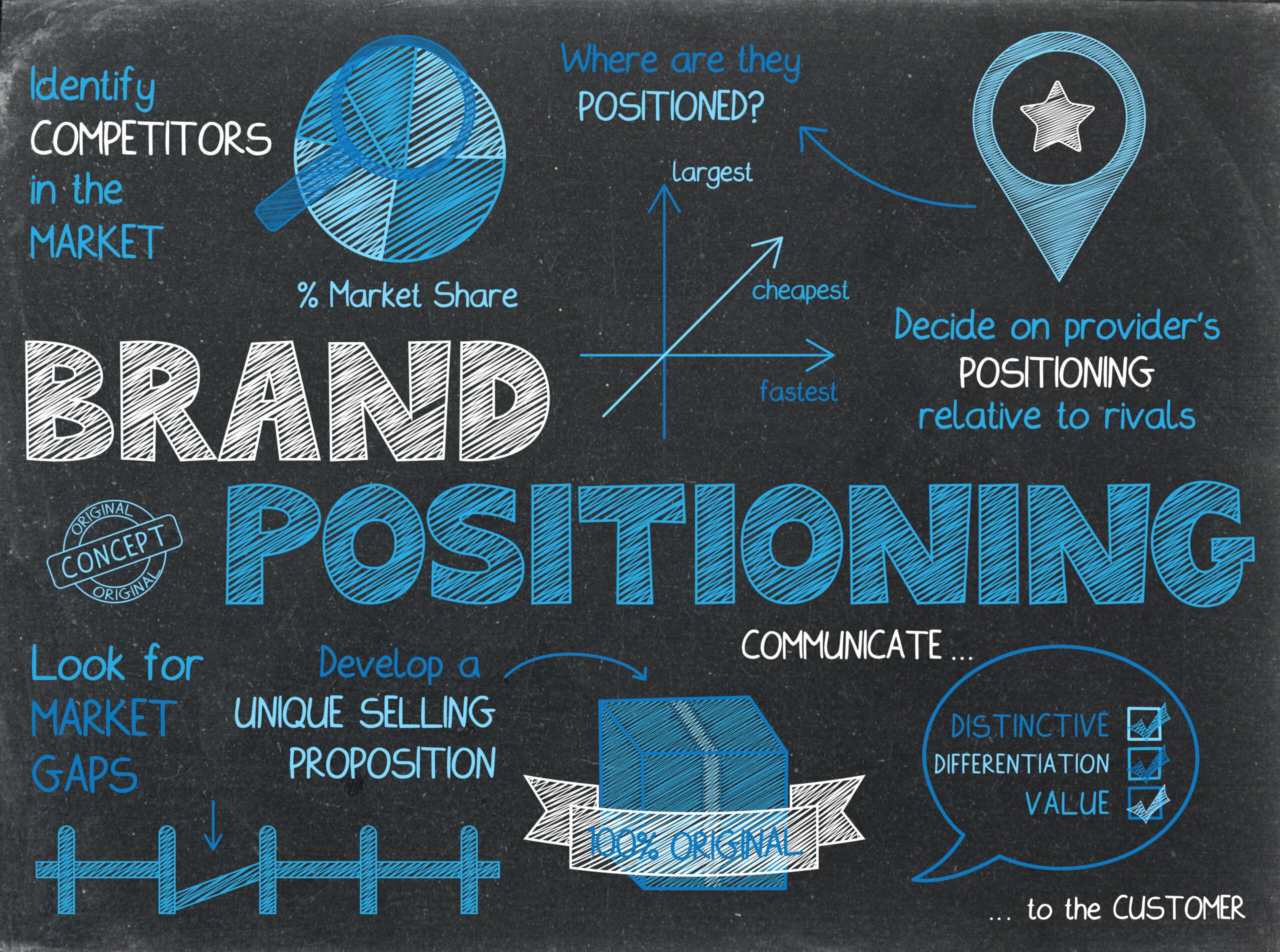 brand,positioning,concept,graphic,notes,on,chalkboard